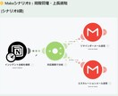 インシデント管理をNotionで自動化します Notionで進捗を自動管理・通知 イメージ4