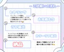 あなただけのオリジナルキャラクターを描きます アイコン、グッズ、プレゼントなどにおすすめ！ イメージ2