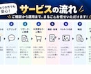 3万円でX運用＋note運用をまとめて代行します Xポスト60本＋note記事4本！1か月間の運用特典付き！ イメージ9