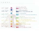 あなただけのパーソナルヨガレッスン⁎⁺˳✧༚します 心と体をほぐす自分のためのスペシャルな30分✿･:* イメージ7