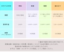 光造形方式の3Dプリンターで印刷代行をします 3Dデータはあるけど、3Dプリンターがない方！ イメージ1
