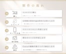 女性向けシンプルだけど伝わるLP制作します まずは１ページだけ欲しい方へ【初めての方歓迎】 イメージ4