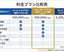 UTAGE専門 / 収益化ファネルを構築します 数億規模の知見で、あなたの事業に「売れる仕組み」を実装 イメージ3