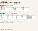 他店の販売価格を50点調べて一覧にします 送料とポイント込みの実売価格。確認日時つき イメージ2