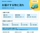 移動時間を考慮し訪問予定を点検する道具を制作します 次の訪問までの空き時間と必要時間を比較 イメージ3