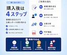あなたの副業候補3案を数字で比較します 候補3案を細かく分析し、今始めるか、条件を見直すかを整理 イメージ4