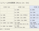 FXで安定する為に変えた２つの事を伝え教えてます 低迷期から低額で這い上がった手法と資金管理術を伝授します イメージ7