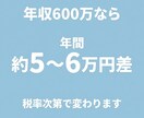 会社員でもできる節税9選を解説します 年収別で自分に合う節税が分かります イメージ3