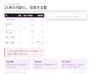 飲食店のバズ型で作るリール台本5本を作ります 競合の勝ちリールを実測分析し、撮るだけ台本に翻訳します イメージ3