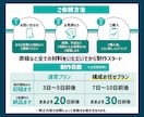 キャリア15年以上!　読みたくなるポスター作ります プロデザイナーがあなたの企画の認知度UPのお手伝いをします！ イメージ7