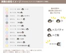 ゆるい【かお絵文字】イラスト描きます YoutubeやTwitchに！ゆるい絵文字イラストです。 イメージ5