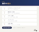 原稿から丸投げOK｜成果から逆算したLP作ります PRO認定｜実績300本｜リサーチ・戦略策定から制作まで イメージ3