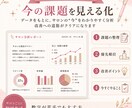 1人サロンのどうしたらいいかわからないを解決します 分析シートで課題を見える化、改善点＋3ヶ月行動計画でスッキリ イメージ4