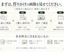 作りかけのCanva告知画像を1枚仕上げます 文字・色・配置を整えて、迷っていた画像を投稿できる形に♪ イメージ4
