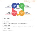Clarityで売れるサイトへ徹底改善します ヒートマップで離脱原因を特定！成果に繋がる改善案を提案します イメージ2