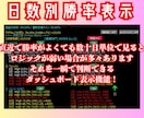 試供版12ロジック搭載のサインツールを提供します 順張り＆逆張り＆急騰の全方位をこのサインツール１つで狙えます イメージ2