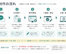 WordPressで会社ホームページ制作します 公開後の更新・運用まで丁寧にサポートします イメージ2
