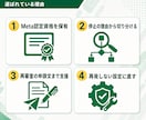 Meta認定資格者が垢BANと審査落ちに対応します 広告アカウント停止と審査落ちの原因を切り分けます イメージ4