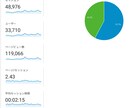 フォロワ8000人10万PVブログに広告を貼ります 1ヶ月間サイトのPRをお手伝い【継続割引あります】 イメージ3