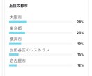 TikTokで健康・美容に関する商品を宣伝します 医療従事者の私があなたの商品を全力PR！ イメージ4