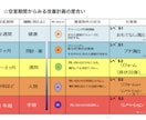 アパート、マンションの空室対策伝授致します 失敗しがちなオーナーの傾向、空室対策の実例 イメージ2