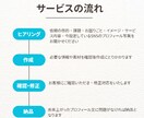 SNSのプロフィールを魅力的に整えます 初見で興味を引くプロフィール設計に大変身！ イメージ2