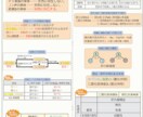 元医専プロ講師、旧帝医学部が高校化学、生物教えます 医専プロ講師歴10年が化学、生物教えます！偏差値50～75 イメージ3