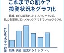 あなたに最適なスキンケア提案します 過去のスキンケアを成分分析し肌ケア状況を科学的に解析！ イメージ2