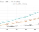 個別コンサル◆不動産投資戦略を立案・実行支援します ◆実績・知識・経験・モチベ・時間◆をプロの視点から補います イメージ2