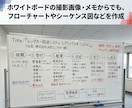 Excelネイティブ図で高精度レイアウト作成します 様々な図をExcel上で自由に編集可能なレイアウトとして構築 イメージ2