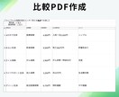加入中の保険内容を1枚で整理します 保障・保険料・重複を一覧で見える化 イメージ2