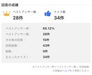 がん患者ですが、愚痴•相談に乗ります 27歳（女）相談方や聞き役が好きなのでお役に立ちたいです！ イメージ1