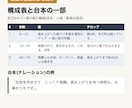 動画の企画・構成・台本をまとめて作成します 企画案・構成表・台本・撮影リストを1冊に イメージ2