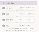 ふんわりとした水彩画風のリアル似顔絵を作成します 誕生日、ご結婚などお祝いやプレゼントに！キャンバスプリントも イメージ10