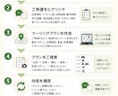 初心者向けバイクツーリングプランを作ります 希望に合わせて無理のないコースを作成 イメージ2