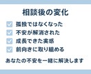 未経験エンジニアの不安を60分で整理します 今の悩みを言語化し、次にやるべきことを60分で整理します イメージ3