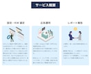 コスパ最強！EC店長が１ヶ月専属で広告運用します 累計100社以上！Amazon / 楽天◎新規店舗歓迎◎ イメージ2