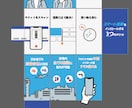 アニメーションCM・PR動画を作ります アニメーション制作をお任せください。 イメージ2