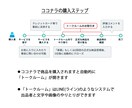 モノクロ&カラーでスタイリッシュに！描きます シンプルでおしゃれなイラストに！ イメージ9