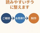 読みやすく伝わるチラシに整えます 読みやすいチラシへ丁寧に調整します イメージ3