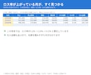 在庫管理表のエクセルで粗利と回転を出します 入力は日付と数量だけ。交叉比率まで自動で出ます イメージ4