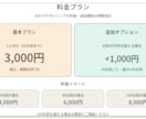 マネフォ公認メンバー｜帳簿入力お手伝いします マネフォ公認メンバー｜免税事業者専門｜送るだけで帳簿完成 イメージ4