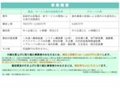 ものづくり補助金【交付申請＆実績報告】お助けします 補助金専門家による確実な”補助金受給まで”の安心代行サービス イメージ7