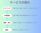 購入前の事前相談受け付けます ビデオチャットサービスにて購入前に事前相談いただけます。 イメージ3