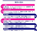 結婚式プロフィールブックを制作します 雑誌のように洗練された、思わずページをめくりたくなる一冊 イメージ3