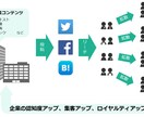 期限YouTubeコメントと動画評価同時に増えます ★SEO効果あり★内容指定可能★グローバルコメント対応可能 イメージ4
