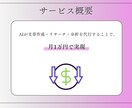AIでインスタを低コスト・高品質運用します 低コストで、戦略的＆継続しやすいInstagram運用を実現 イメージ3