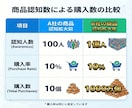 総フォロワー7億のギフティングチームがPR致します 影響力あるメンバー数百名のギフティングで大ヒット続出中！ イメージ5