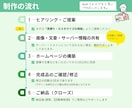 法人口座・クレカ決済審査用ホームページを制作します 最短3日で初稿納品｜信頼感のあるスッキリデザインに仕上げます イメージ4