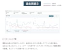 楽天物販を継続的に成長させる方法を教えますます 現役ECコンサルタント監修！売上アップのコツを徹底解説 イメージ7